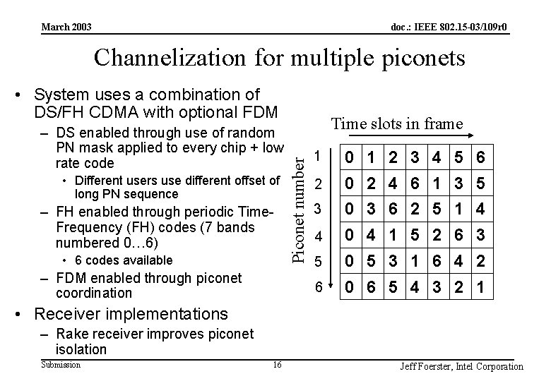 doc. : IEEE 802. 15 -03/109 r 0 March 2003 Channelization for multiple piconets