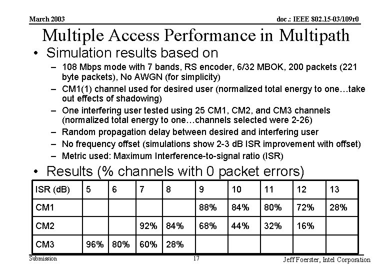 doc. : IEEE 802. 15 -03/109 r 0 March 2003 Multiple Access Performance in