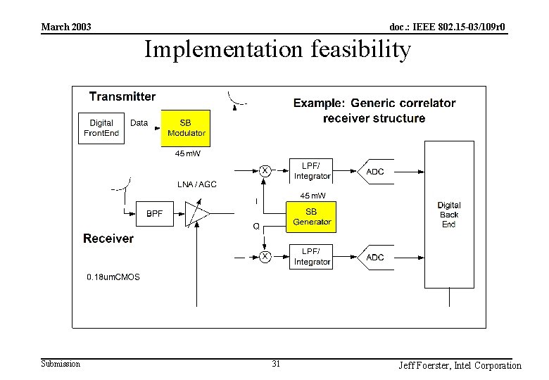 doc. : IEEE 802. 15 -03/109 r 0 March 2003 Implementation feasibility Submission 31