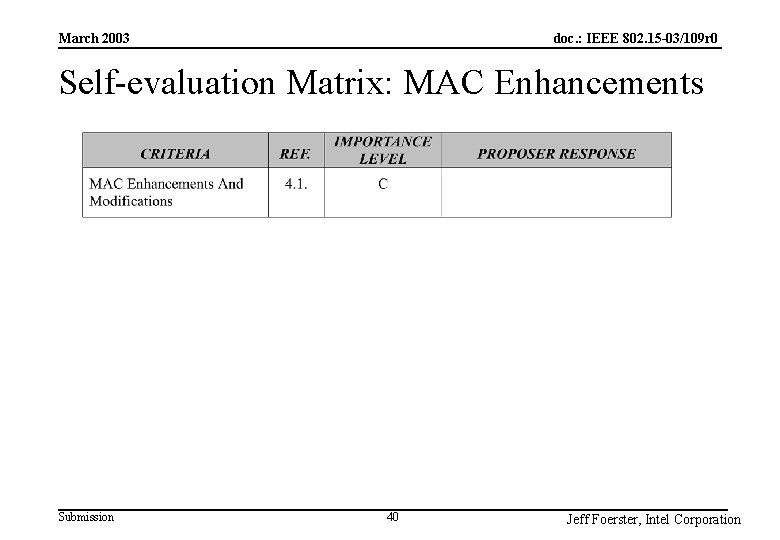 doc. : IEEE 802. 15 -03/109 r 0 March 2003 Self-evaluation Matrix: MAC Enhancements