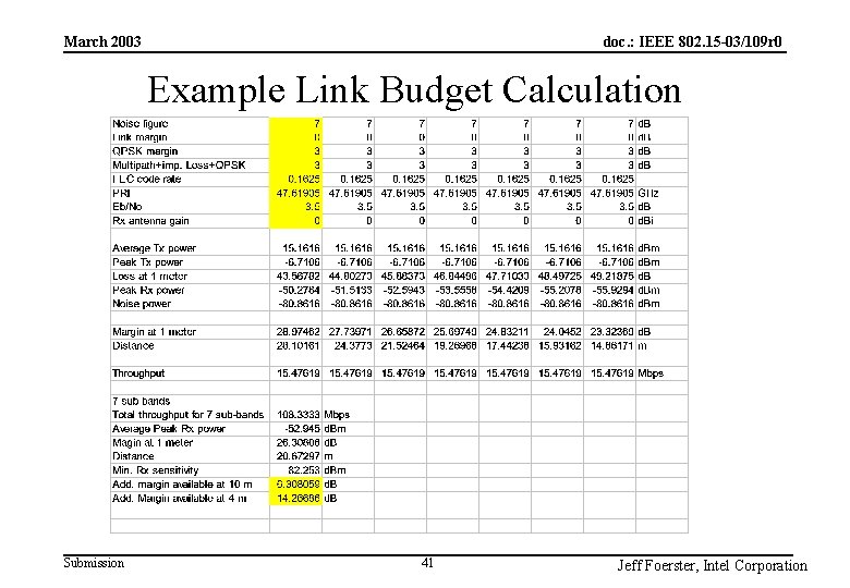 doc. : IEEE 802. 15 -03/109 r 0 March 2003 Example Link Budget Calculation