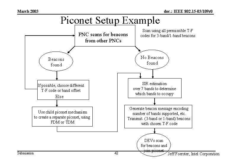 doc. : IEEE 802. 15 -03/109 r 0 March 2003 Piconet Setup Example PNC