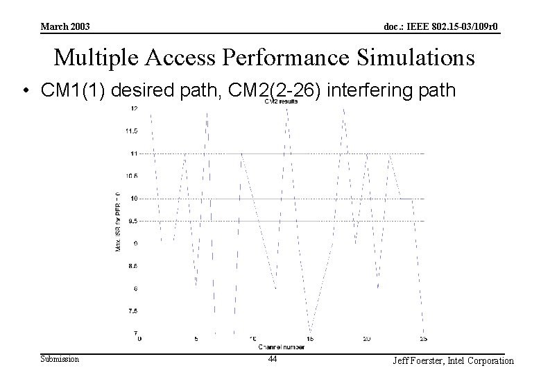 doc. : IEEE 802. 15 -03/109 r 0 March 2003 Multiple Access Performance Simulations