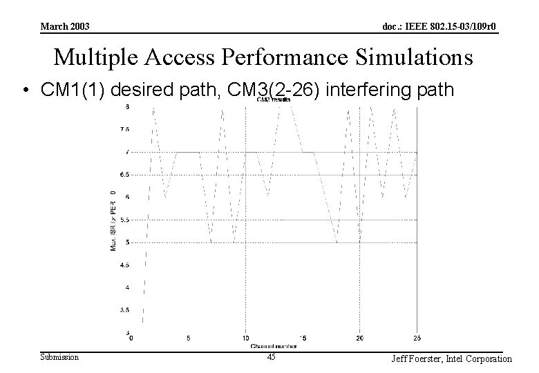 doc. : IEEE 802. 15 -03/109 r 0 March 2003 Multiple Access Performance Simulations