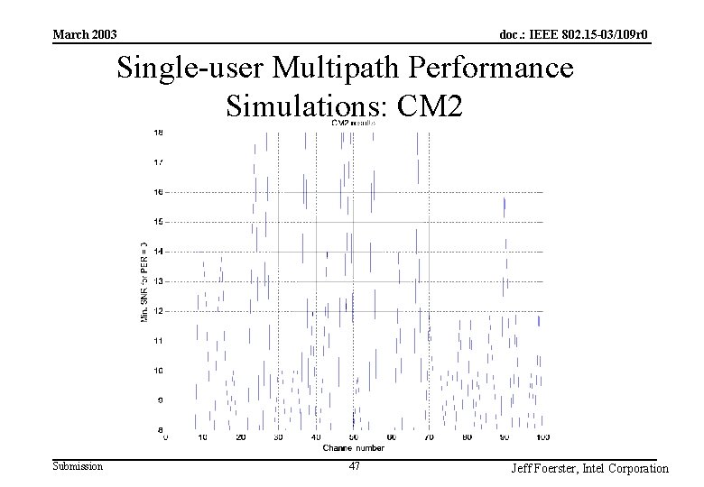 doc. : IEEE 802. 15 -03/109 r 0 March 2003 Single-user Multipath Performance Simulations: