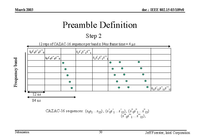 doc. : IEEE 802. 15 -03/109 r 0 March 2003 Preamble Definition Step 2