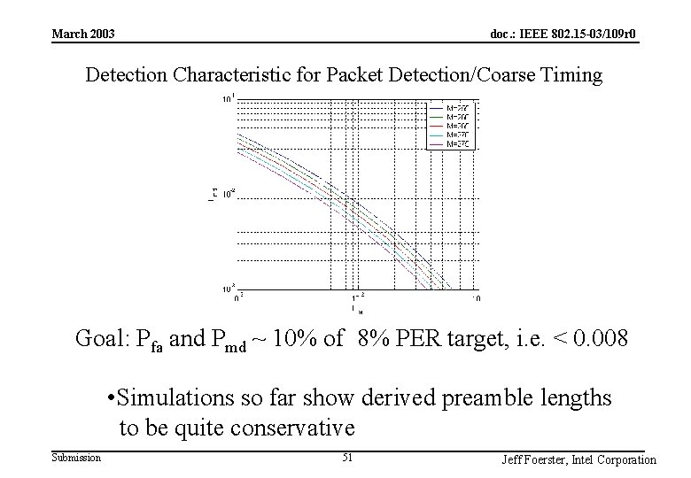 doc. : IEEE 802. 15 -03/109 r 0 March 2003 Detection Characteristic for Packet