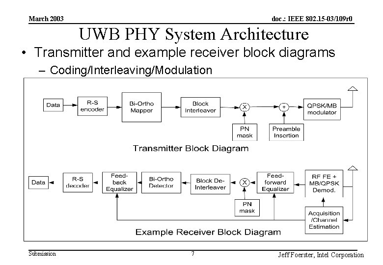 doc. : IEEE 802. 15 -03/109 r 0 March 2003 UWB PHY System Architecture