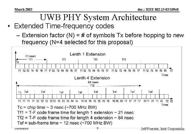 doc. : IEEE 802. 15 -03/109 r 0 March 2003 UWB PHY System Architecture