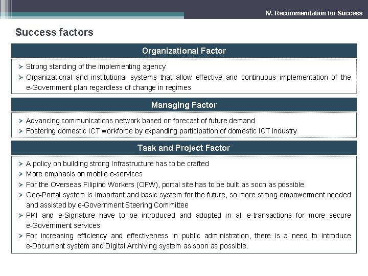 IV. Recommendation for Success factors Organizational Factor Ø Strong standing of the implementing agency