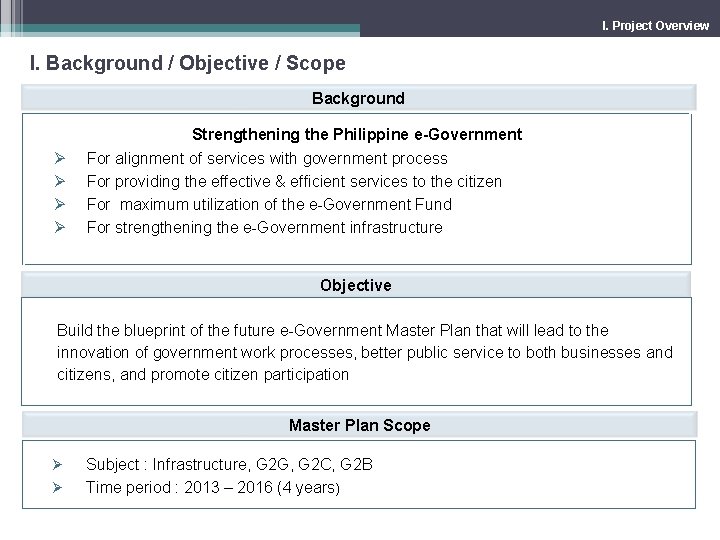 I. Project Overview I. Background / Objective / Scope Background Strengthening the Philippine e-Government