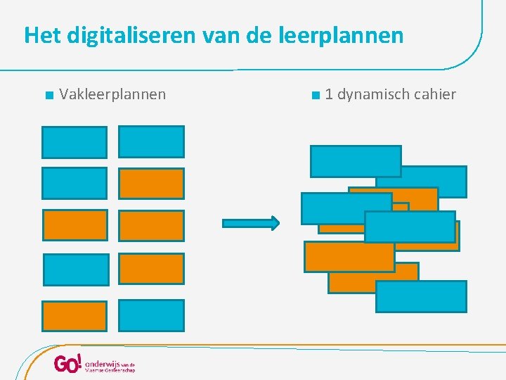 Het digitaliseren van de leerplannen Vakleerplannen 1 dynamisch cahier 