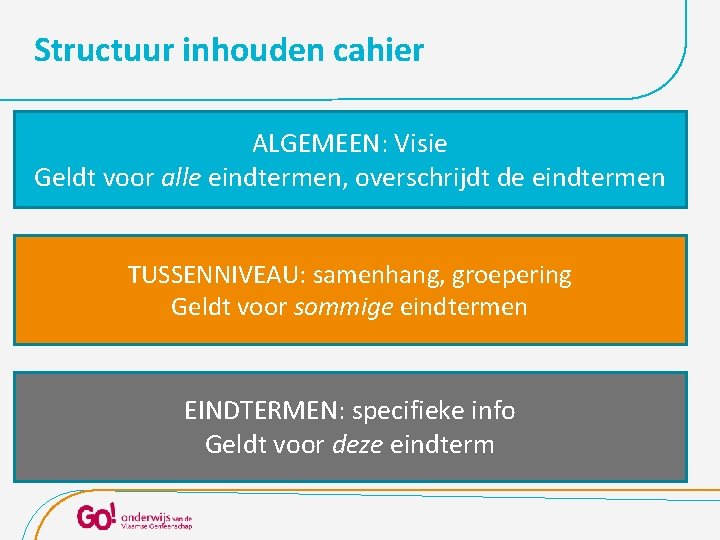 Structuur inhouden cahier ALGEMEEN: Visie Geldt voor alle eindtermen, overschrijdt de eindtermen TUSSENNIVEAU: samenhang,