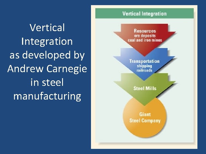 Vertical Integration as developed by Andrew Carnegie in steel manufacturing 