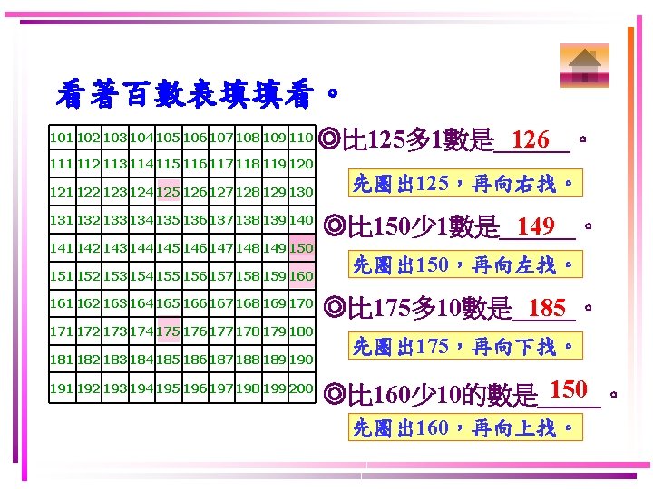 看著百數表填填看。 101 102 103 104 105 106 107 108 109 110 ◎比 125多 1數是______。