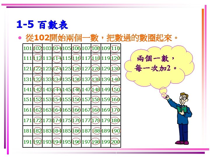 1 -5 百數表 • 從 102開始兩個一數，把數過的數圈起來。 101 102 103 104 105 106 107 108