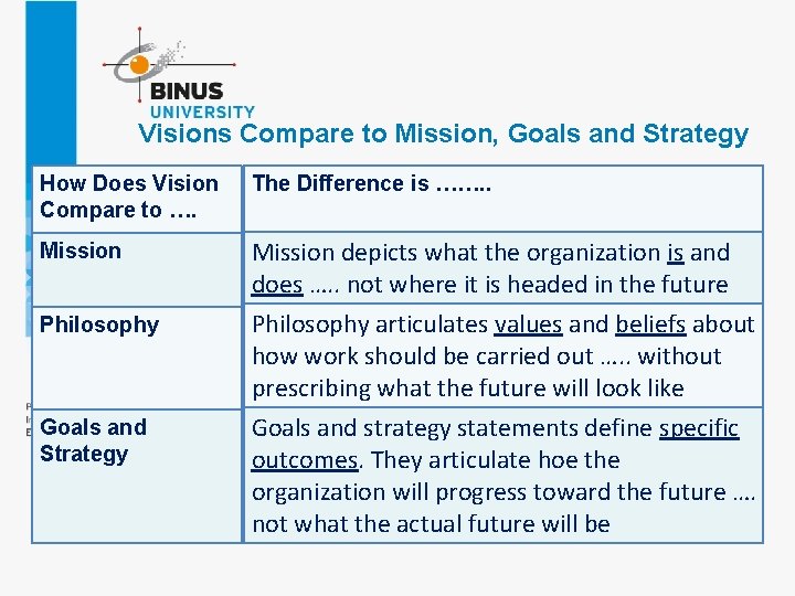 Visions Compare to Mission, Goals and Strategy How Does Vision Compare to …. The