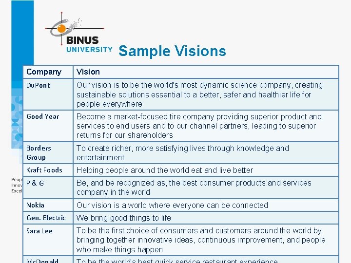 Sample Visions Company Vision Du. Pont Our vision is to be the world's most