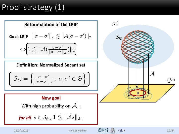 Proof strategy (1) Reformulation of the LRIP Goal: LRIP Definition: Normalized Secant set New