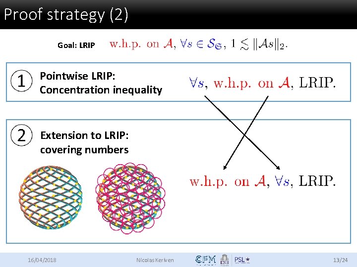 Proof strategy (2) Goal: LRIP Pointwise LRIP: Concentration inequality Extension to LRIP: covering numbers