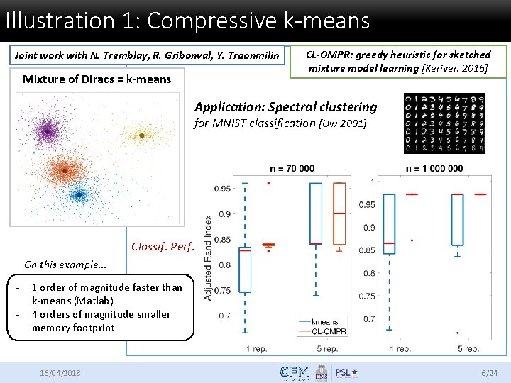 Illustration 1: Compressive k-means Joint work with N. Tremblay, R. Gribonval, Y. Traonmilin Mixture