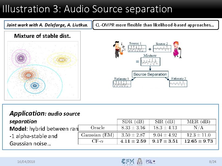 Illustration 3: Audio Source separation Joint work with A. Deleforge, A. Liutkus. CL-OMPR more