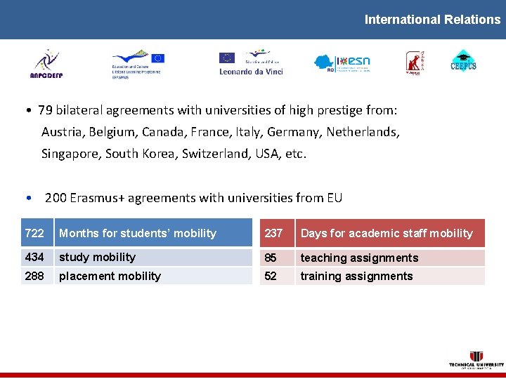 International Relations • 79 bilateral agreements with universities of high prestige from: Austria, Belgium,