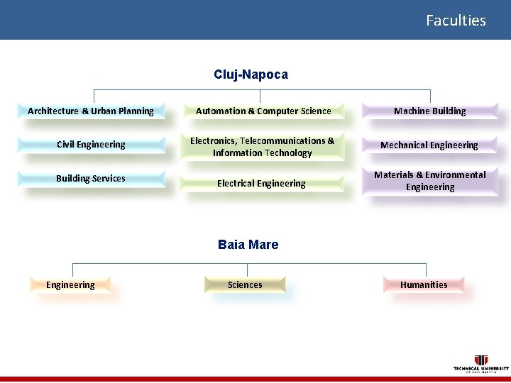 Faculties Technical University of Cluj - Napoca Cluj-Napoca Architecture & Urban Planning Automation &