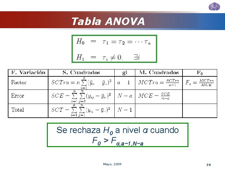 Tabla ANOVA Se rechaza H 0 a nivel α cuando F 0 > Fα, Tabla ANOVA Se rechaza H 0 a nivel α cuando F 0 > Fα,
