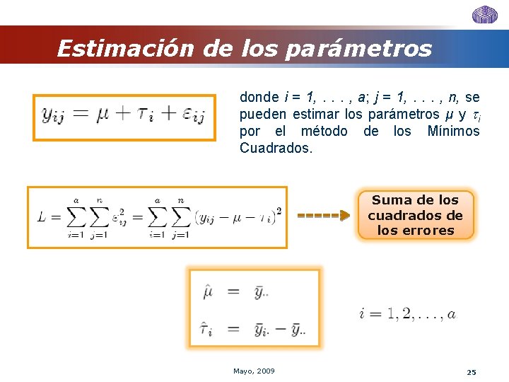 Estimación de los parámetros donde i = 1, . . . , a; j Estimación de los parámetros donde i = 1, . . . , a; j