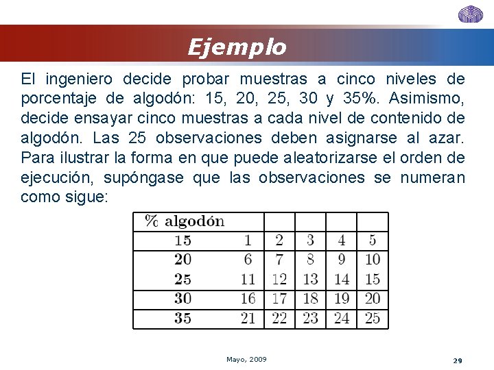 Ejemplo El ingeniero decide probar muestras a cinco niveles de porcentaje de algodón: 15, Ejemplo El ingeniero decide probar muestras a cinco niveles de porcentaje de algodón: 15,