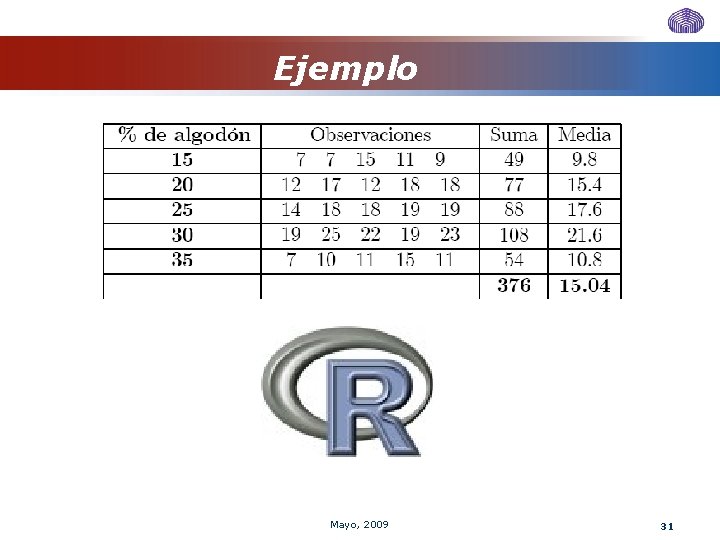 Ejemplo Mayo, 2009 31 Ejemplo Mayo, 2009 31