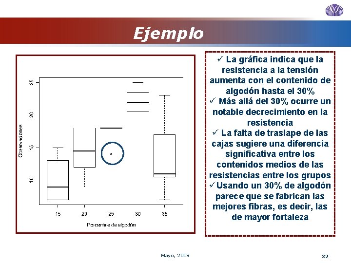 Ejemplo ü La gráfica indica que la resistencia a la tensión aumenta con el Ejemplo ü La gráfica indica que la resistencia a la tensión aumenta con el