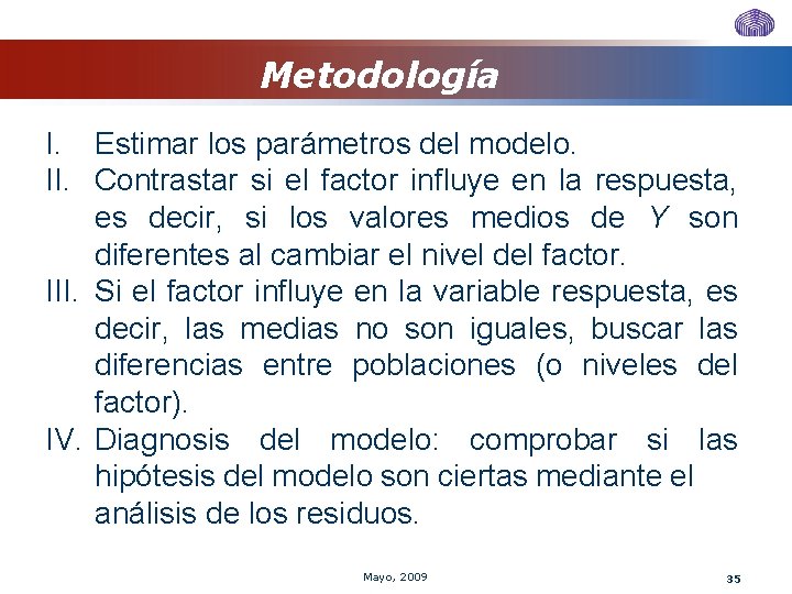 Metodología I. Estimar los parámetros del modelo. II. Contrastar si el factor influye en Metodología I. Estimar los parámetros del modelo. II. Contrastar si el factor influye en