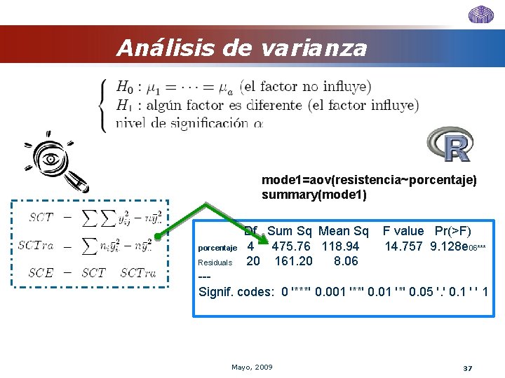 Análisis de varianza mode 1=aov(resistencia~porcentaje) summary(mode 1) porcentaje Residuals Df Sum Sq Mean Sq Análisis de varianza mode 1=aov(resistencia~porcentaje) summary(mode 1) porcentaje Residuals Df Sum Sq Mean Sq