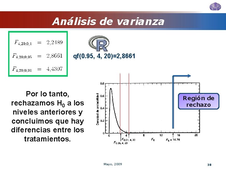 Análisis de varianza qf(0. 95, 4, 20)=2, 8661 Por lo tanto, rechazamos H 0 Análisis de varianza qf(0. 95, 4, 20)=2, 8661 Por lo tanto, rechazamos H 0