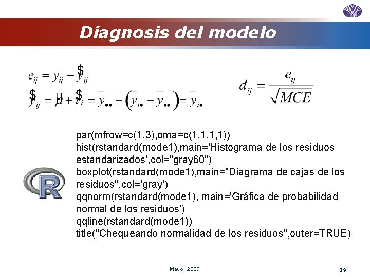 Diagnosis del modelo par(mfrow=c(1, 3), oma=c(1, 1, 1, 1)) hist(rstandard(mode 1), main='Histograma de los Diagnosis del modelo par(mfrow=c(1, 3), oma=c(1, 1, 1, 1)) hist(rstandard(mode 1), main='Histograma de los