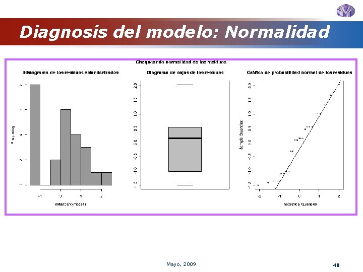 Diagnosis del modelo: Normalidad Mayo, 2009 40 Diagnosis del modelo: Normalidad Mayo, 2009 40