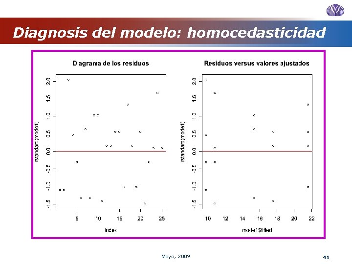 Diagnosis del modelo: homocedasticidad Mayo, 2009 41 Diagnosis del modelo: homocedasticidad Mayo, 2009 41
