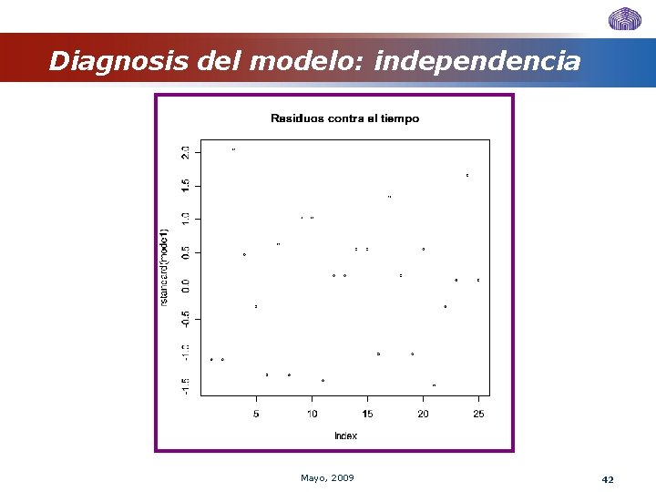 Diagnosis del modelo: independencia Mayo, 2009 42 Diagnosis del modelo: independencia Mayo, 2009 42