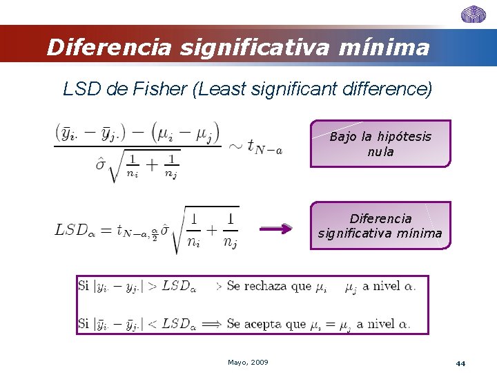 Diferencia significativa mínima LSD de Fisher (Least significant difference) Bajo la hipótesis nula Diferencia Diferencia significativa mínima LSD de Fisher (Least significant difference) Bajo la hipótesis nula Diferencia
