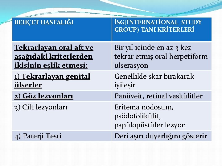 BEHÇET HASTALIĞI İSG(İNTERNATİONAL STUDY GROUP) TANI KRİTERLERİ Tekrarlayan oral aft ve aşağıdaki kriterlerden ikisinin