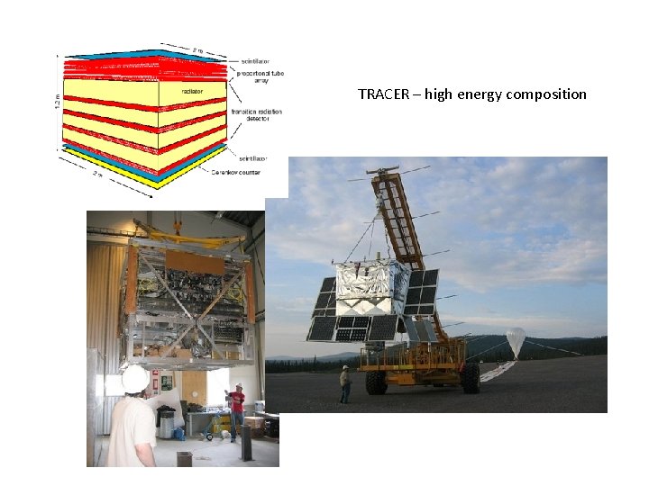 TRACER – high energy composition 