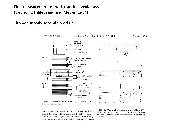 First measurement of positrons in cosmic rays (De. Shong, Hildebrand Meyer, 1964) Showed mostly