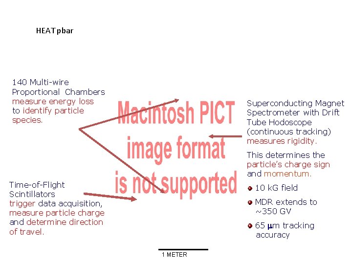 HEAT pbar 140 Multi-wire Proportional Chambers measure energy loss to identify particle species. Superconducting