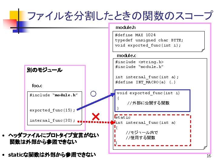 ファイルを分割したときの関数のスコープ module. h #define MAX 1024 typedef unsigned char BYTE; void exported_func(int i); module.