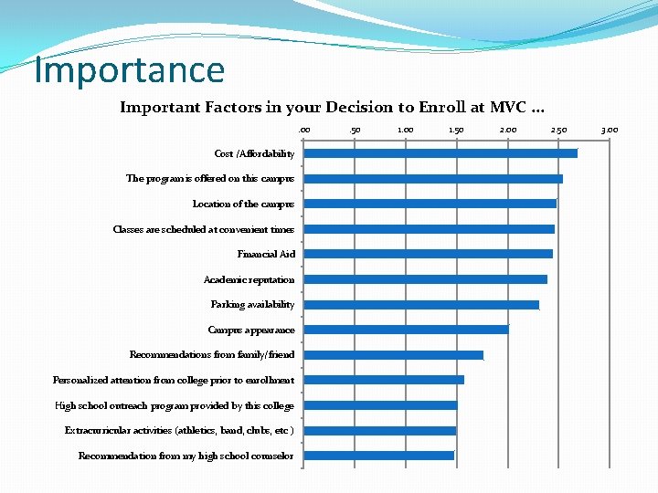Importance Important Factors in your Decision to Enroll at MVC. . 00 Cost /Affordability