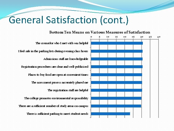 General Satisfaction (cont. ) Bottom Ten Means on Various Measures of Satisfaction. 0 The