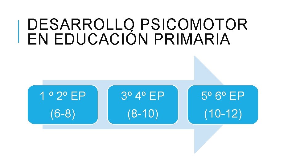 DESARROLLO PSICOMOTOR EN EDUCACIÓN PRIMARIA 1 º 2º EP (6 -8) 3º 4º EP