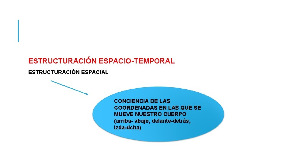 ESTRUCTURACIÓN ESPACIO-TEMPORAL ESTRUCTURACIÓN ESPACIAL CONCIENCIA DE LAS COORDENADAS EN LAS QUE SE MUEVE NUESTRO